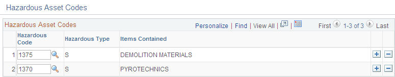 Hazardous Asset Codes page