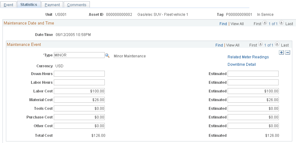 Track Service and Repairs - Statistics page