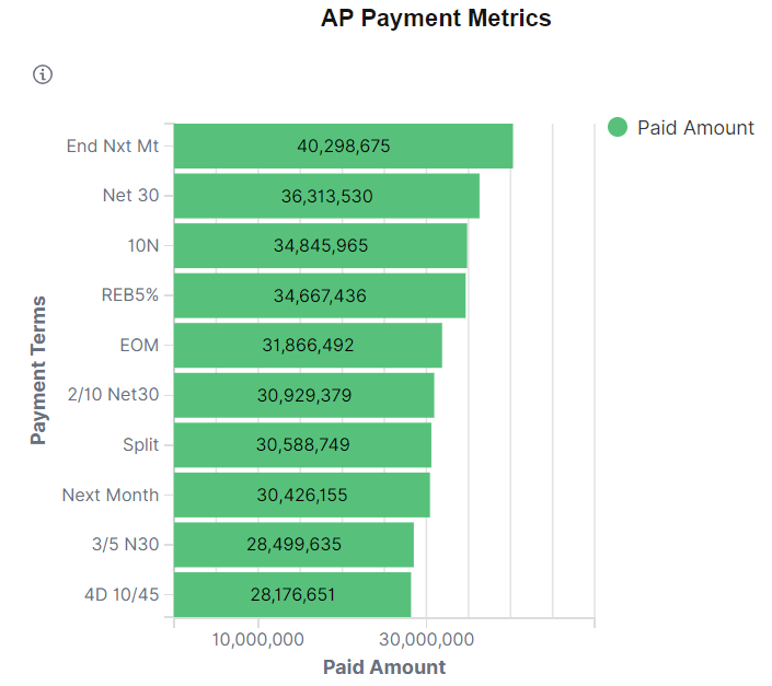 AP Payment Metrics Tile