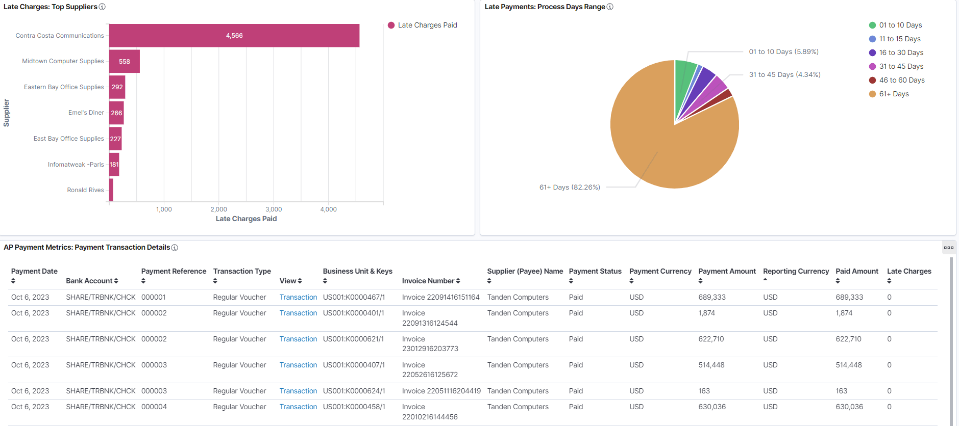 AP Payment Metrics (4 of 5)