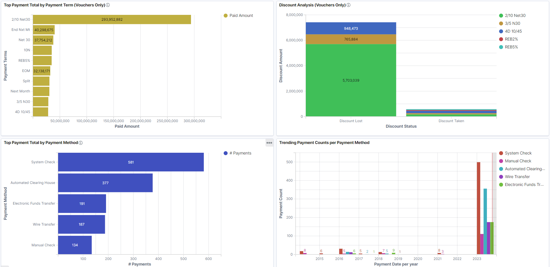 AP Payment Metrics (2 of 5)