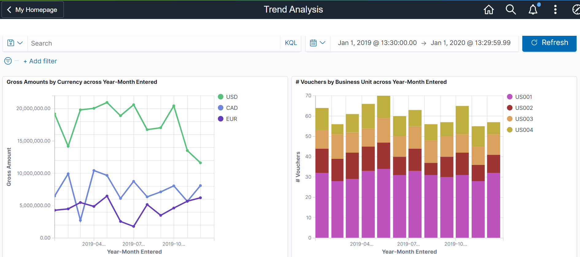 Trend Analysis - Visualizer page (1 of 2)
