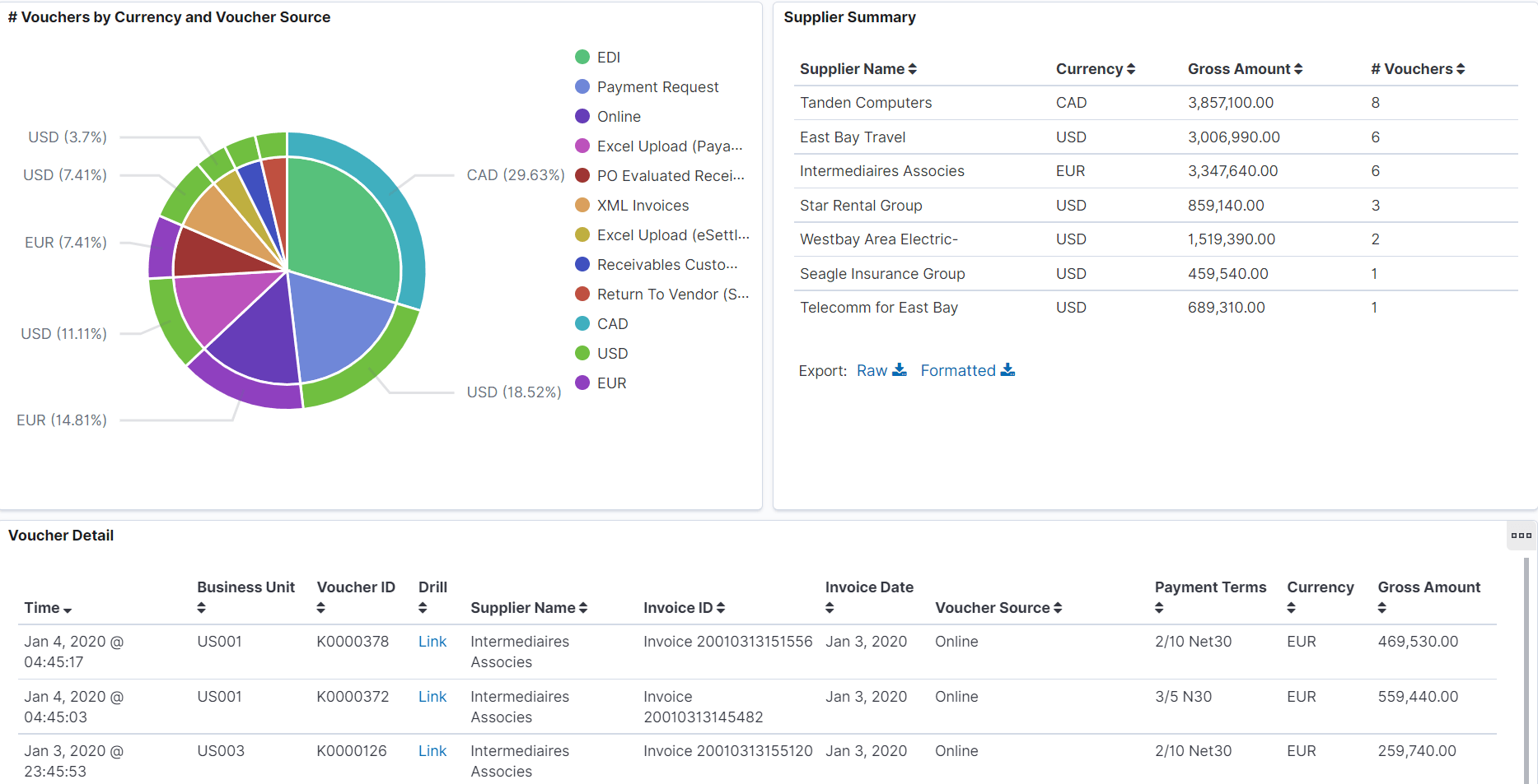 Early Detection and Monitoring - Visualizer page (2 of 2)