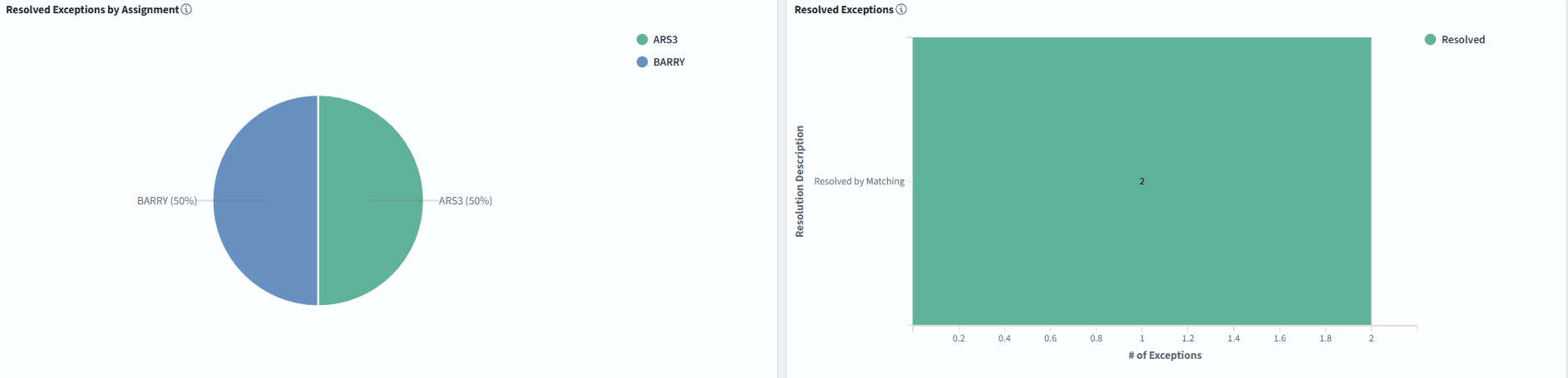 AP Match Exception Insights (6 of 6)