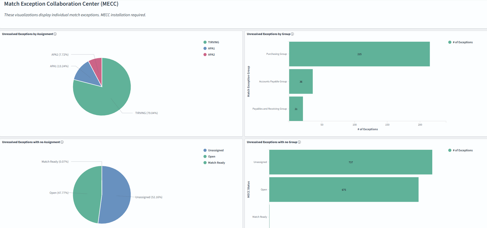 AP Match Exception Insights (4 of 6)
