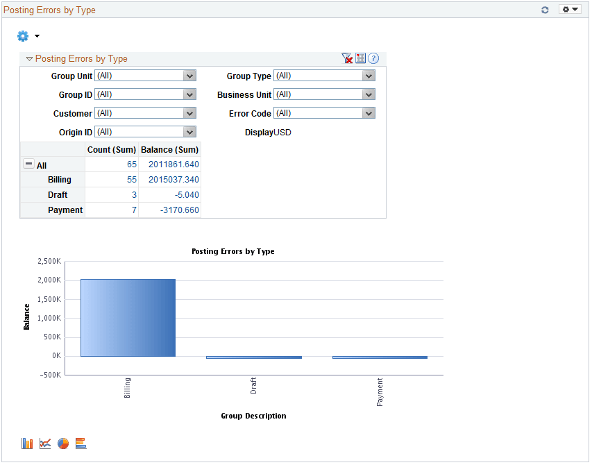 Posting Errors by Type pagelet