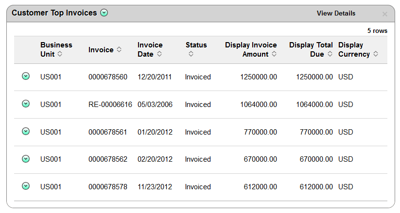 Customer Top Invoices Pagelet