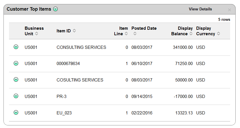 Customer Top Items Pagelet