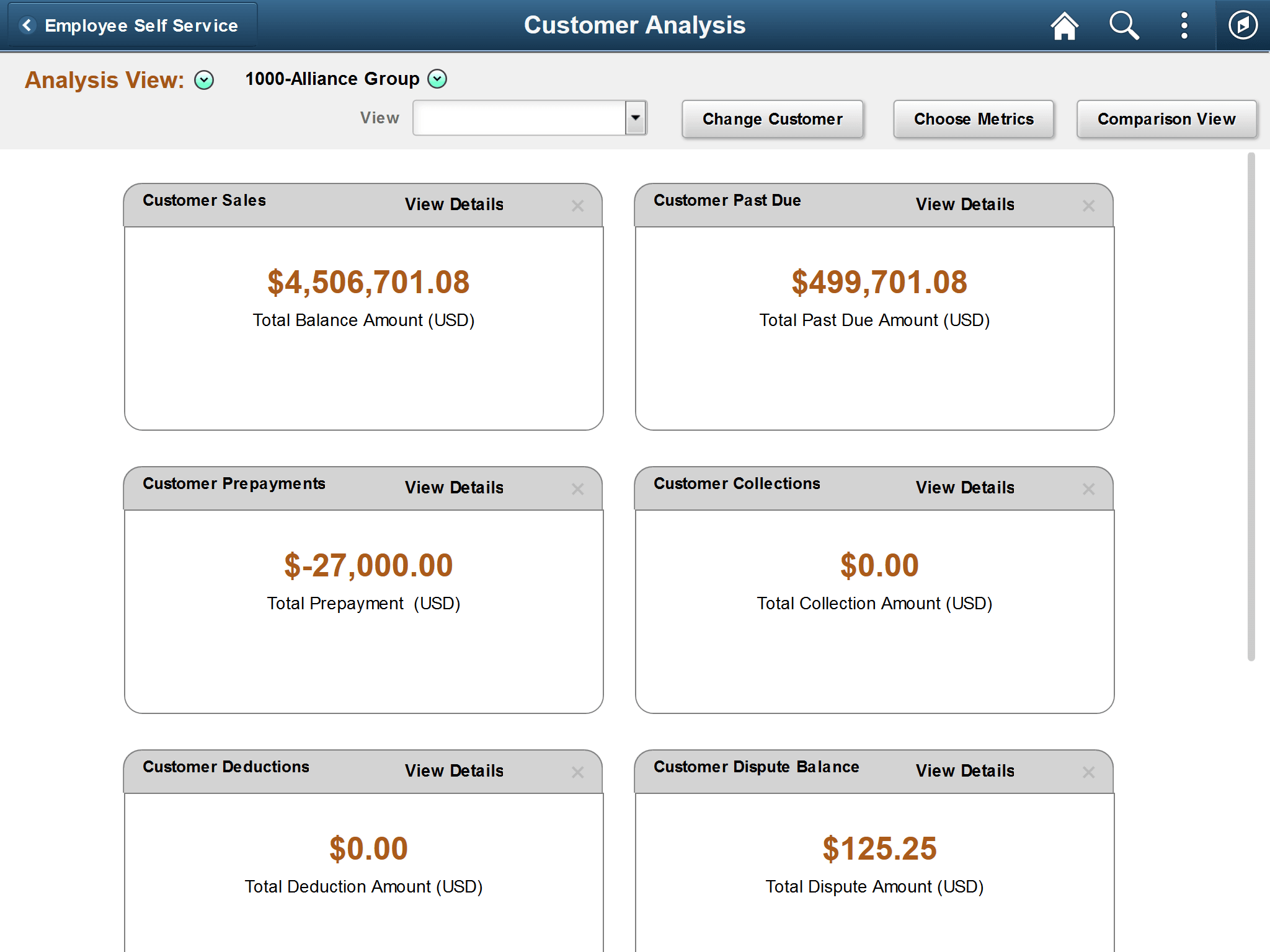 Customer Balances Analysis