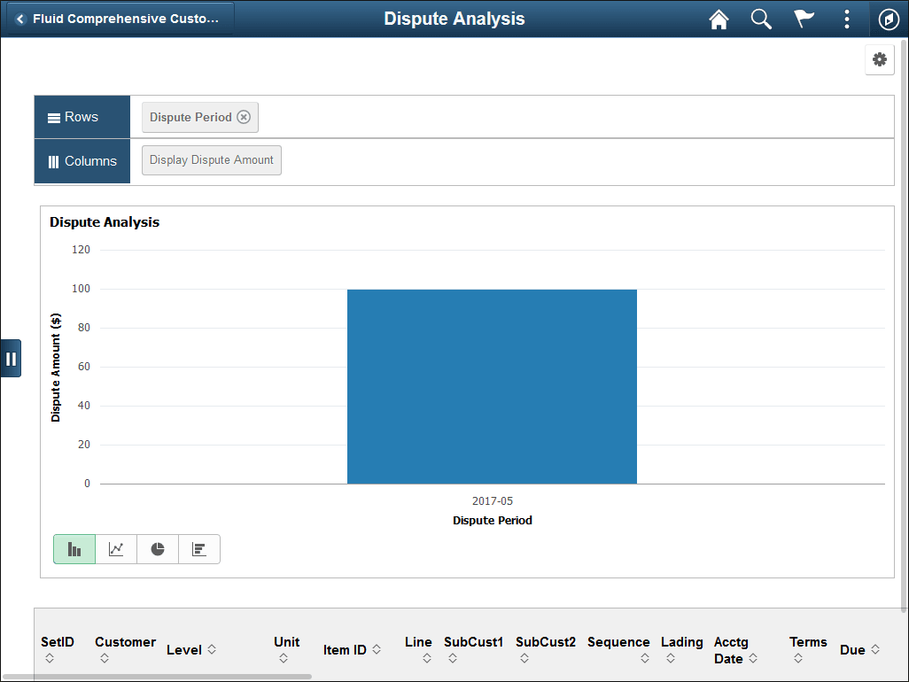 Dispute Analysis Pagelet