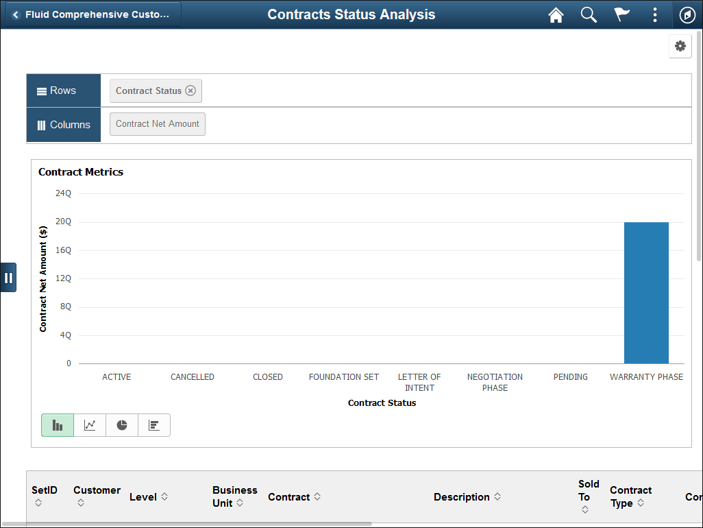 Contract Status Analysis Pagelet