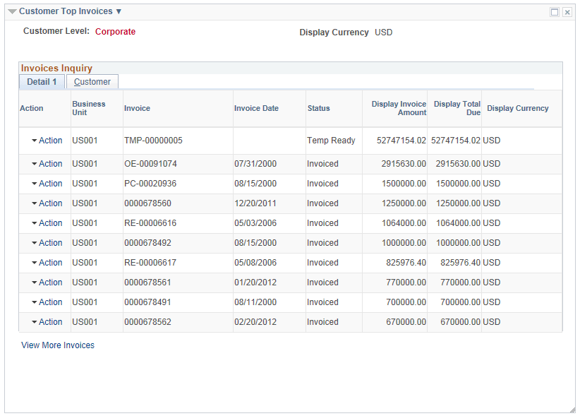 Customer Top Invoices pagelet