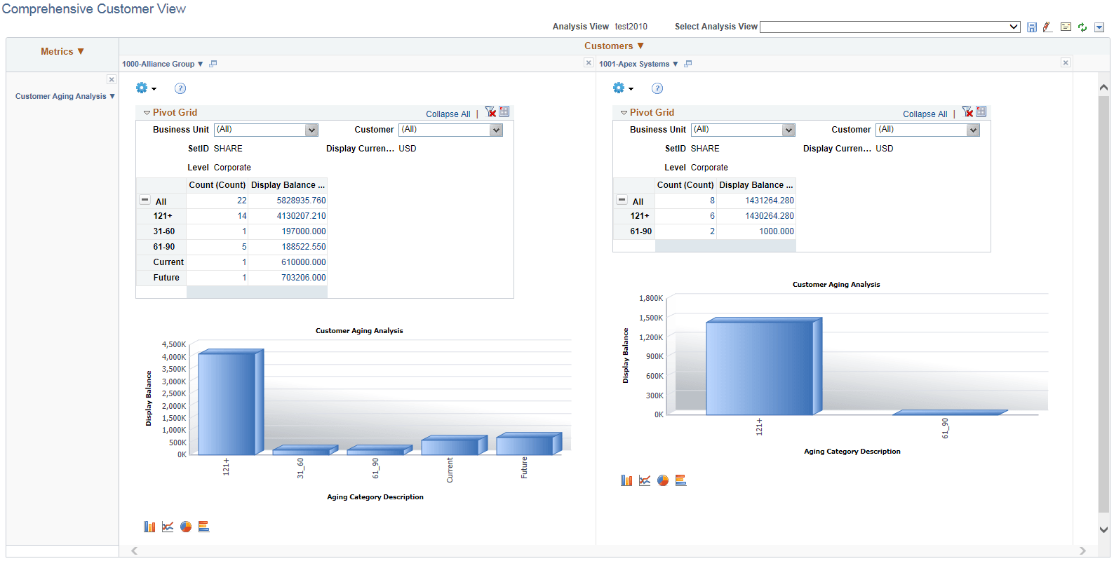 Comprehensive Customer View dashboard (Comparison Mode)