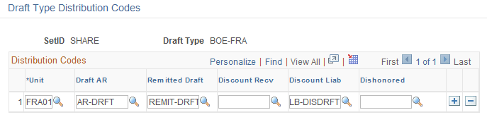 Draft Type Distribution Codes page