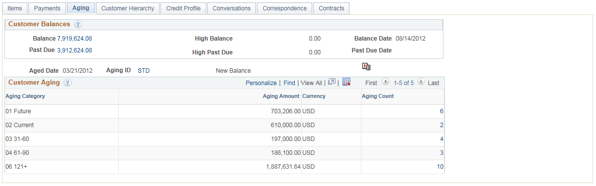 Aging tab on the Collections Workbench page