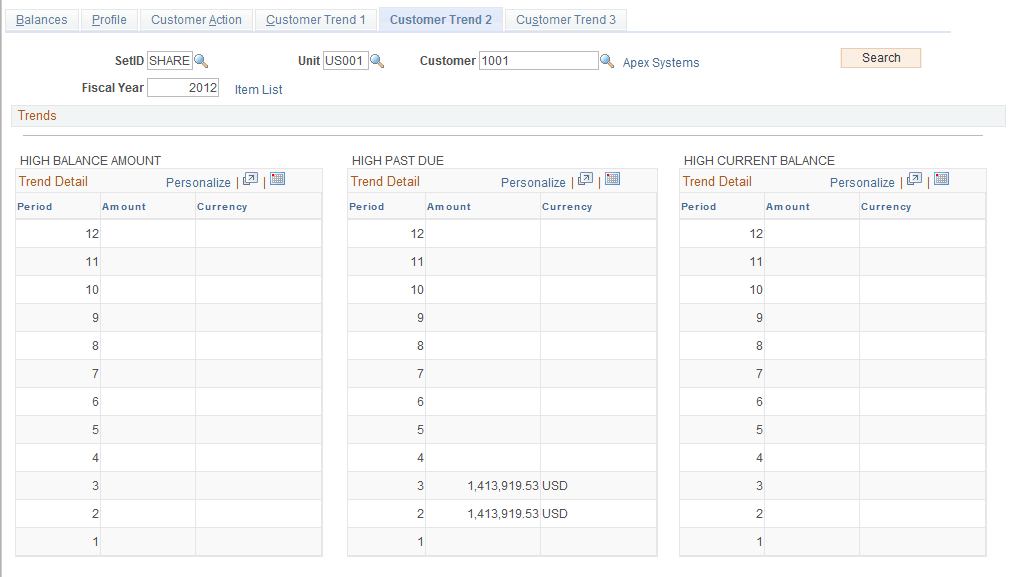 Account Overview - Customer Trend 2 page