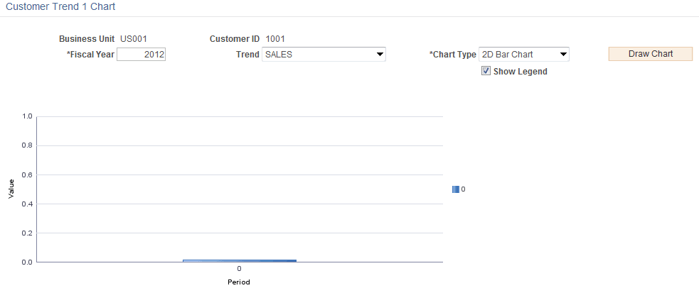 Customer Trend 2 Chart page