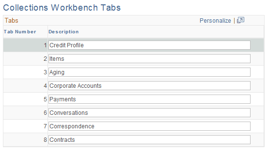 Collections Workbench Tabs page