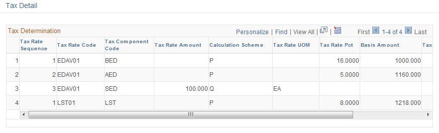 Tax Detail page (IND)