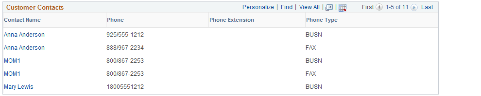 Account Overview - Profile page (2 of 2)