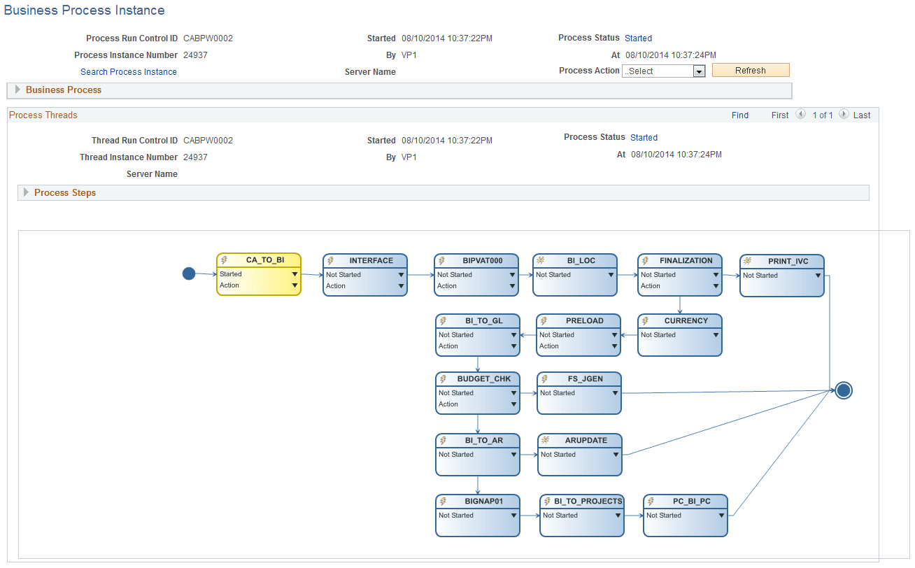Business Process Instance Page