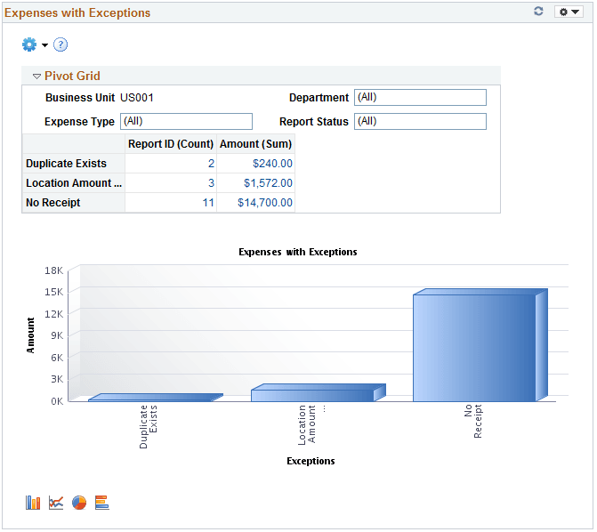 Expenses With Exceptions