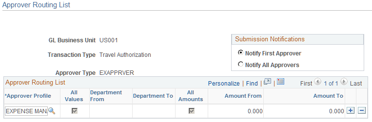 Approver Routing List page