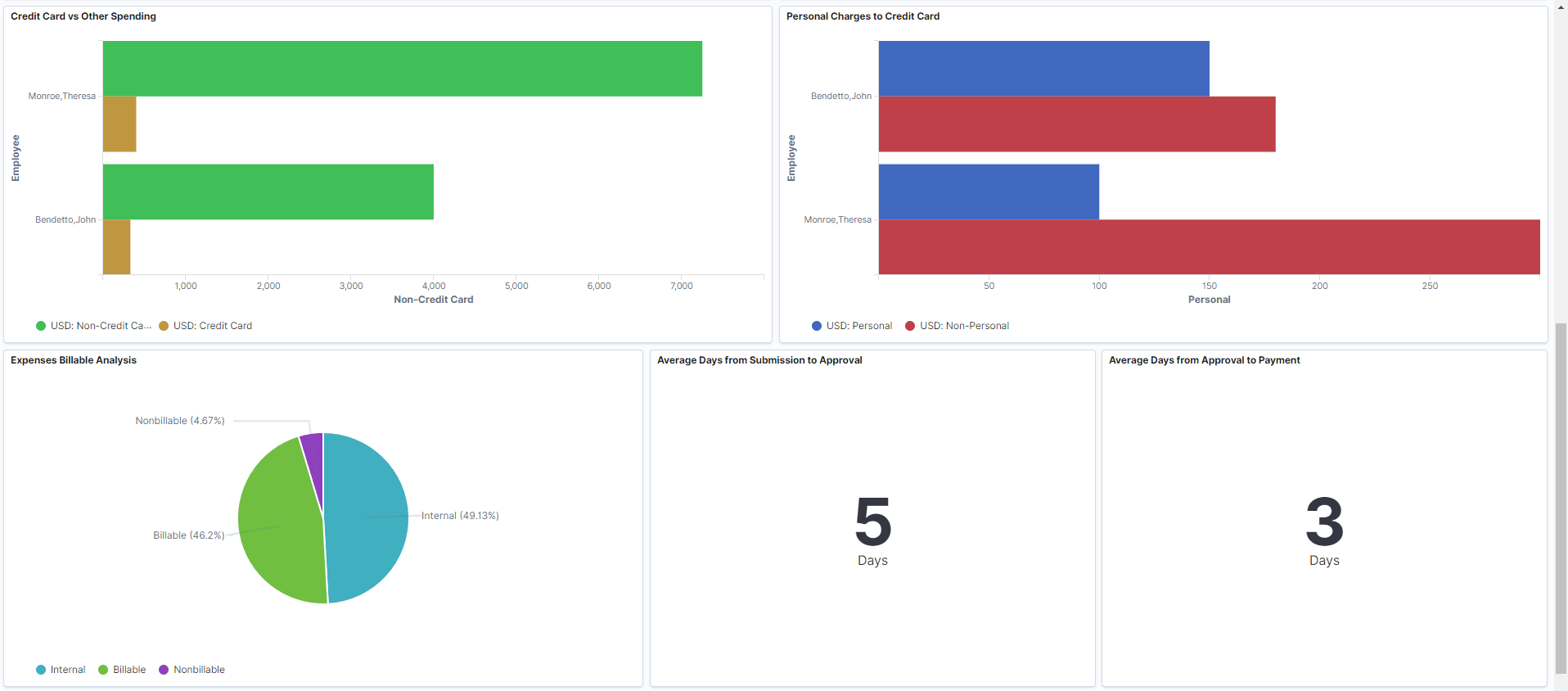 &Performance & Operations (2 of 3)