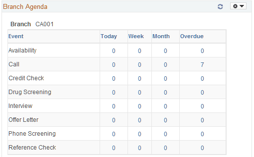 Branch Agenda pagelet