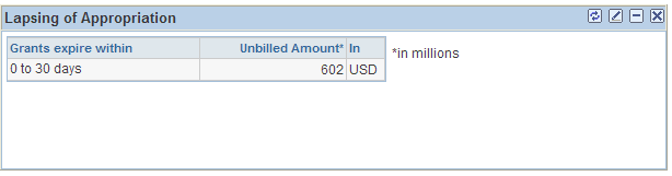 Lapsing of Appropriation pagelet