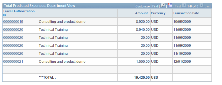 Total Predicted Expenses Summary page (2 of 2)