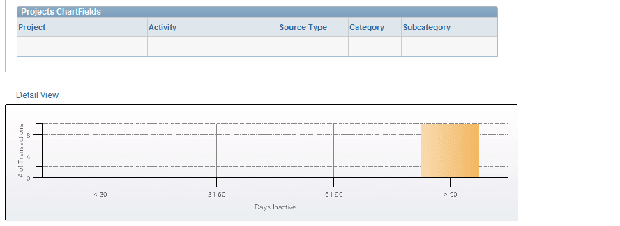 Transactions in Progress - Expenses (Graphical) page (2 of 2)