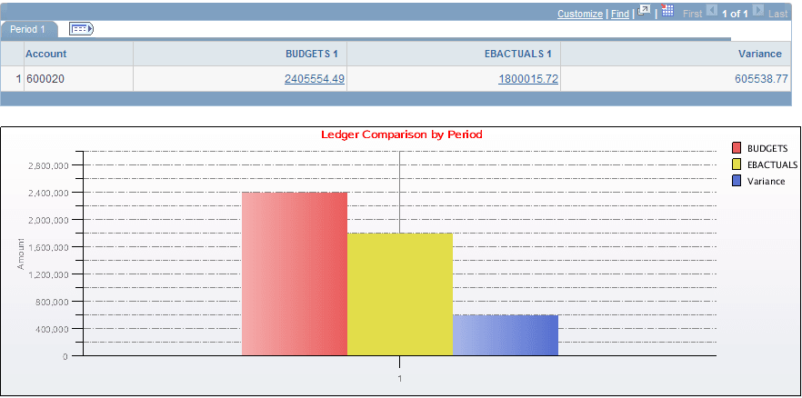 Compare Across Ledgers page