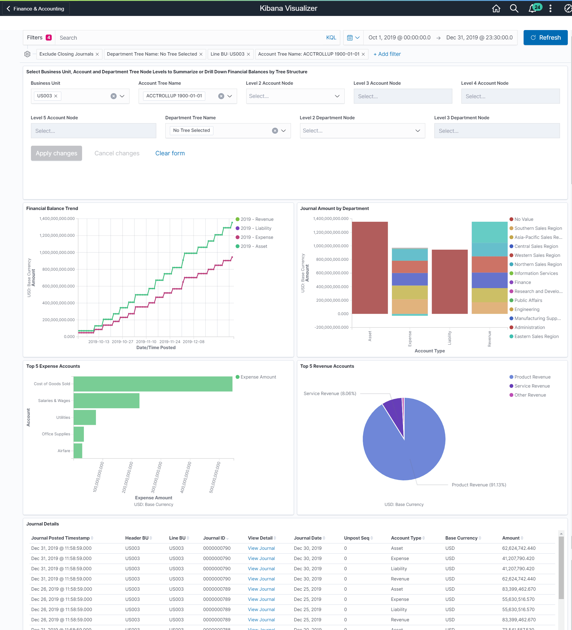 Financial Position Trending (no link)