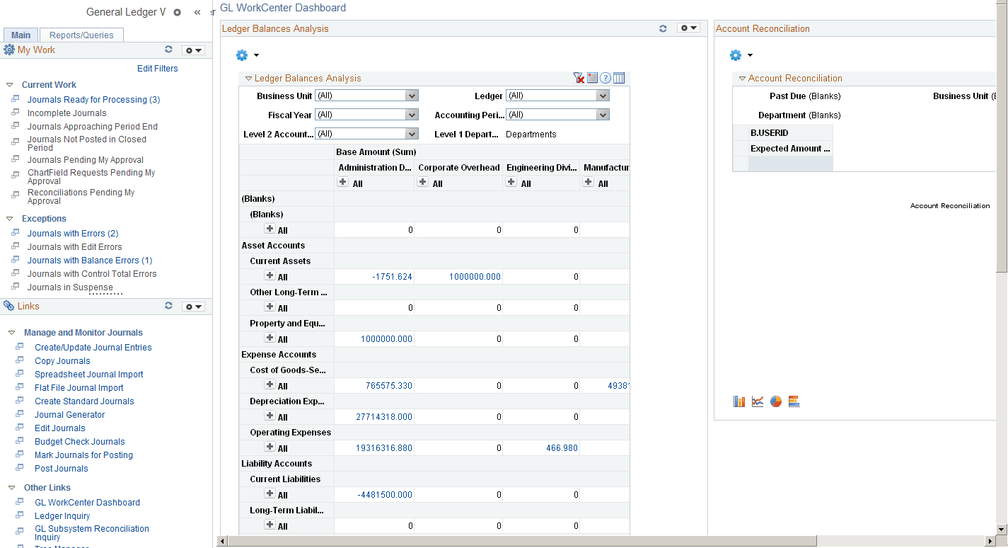 General Ledger WorkCenter - Example with Dashboard