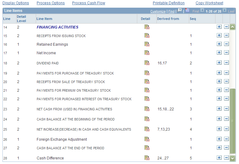 Cash Flows Worksheet page - direct method (2 of 2)