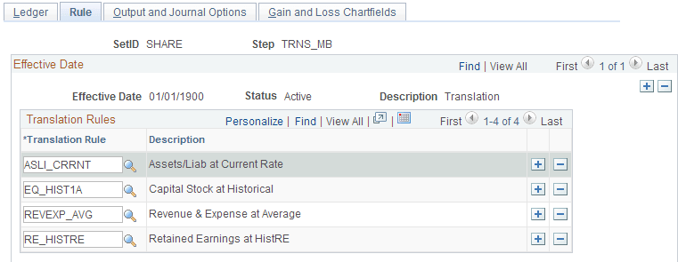 Translation Step - Rule page