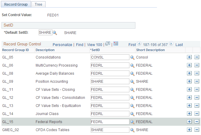 TableSet Control - Record Group page