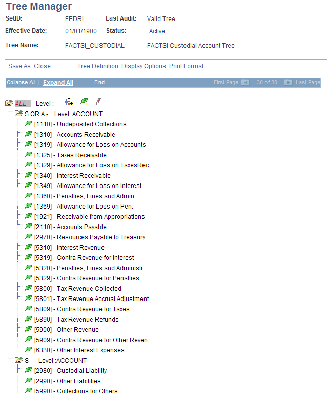 Tree Manager page - FACTS I Custodial/Acct tree