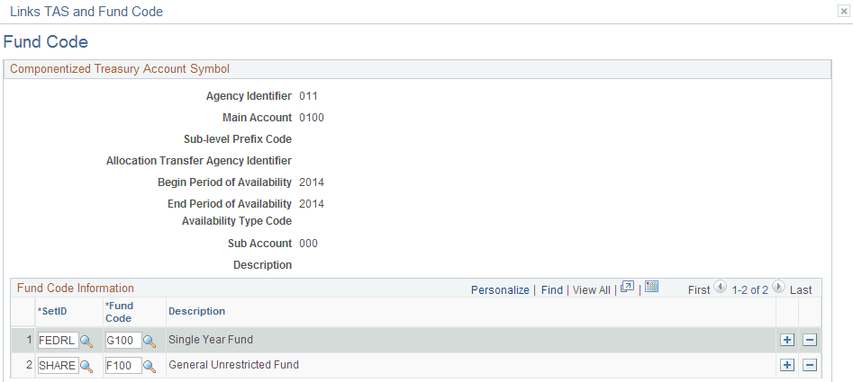 TAS Fund Code page