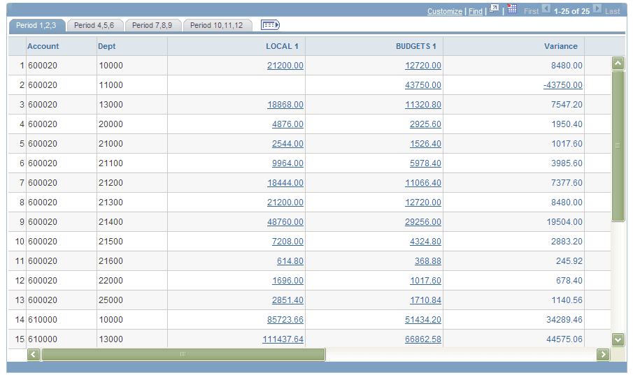 Compare Across Ledgers - results page