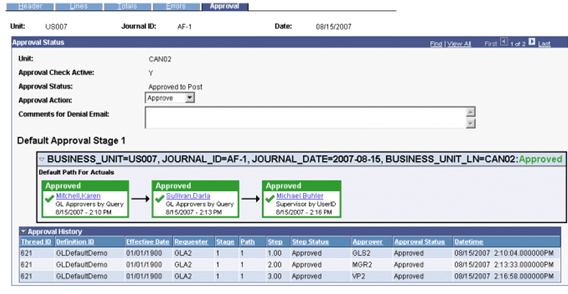 Approval status and history for business unit CAN02 after final approval VP2