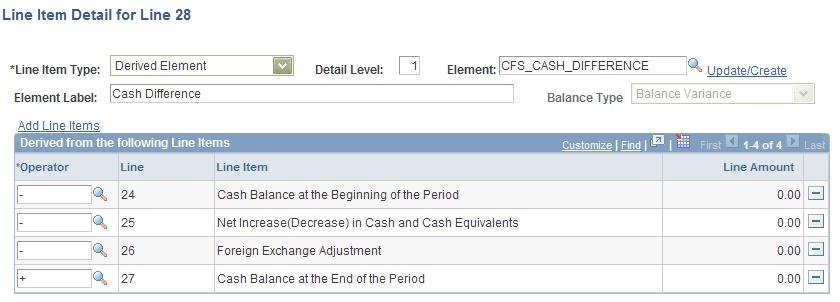 Line Item Detail for Line nn page