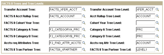 FACTS Tree Group page (2 of 2)