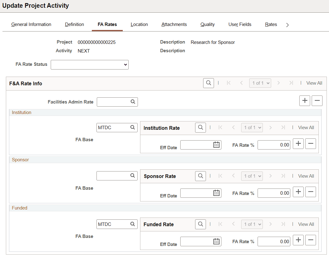Project Activity - FA Rates
