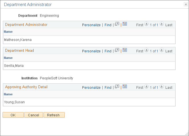 Department Administrator page