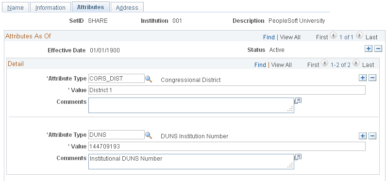 Institution - Attributes page