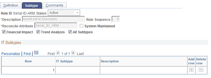 Business Rules - Subtype page