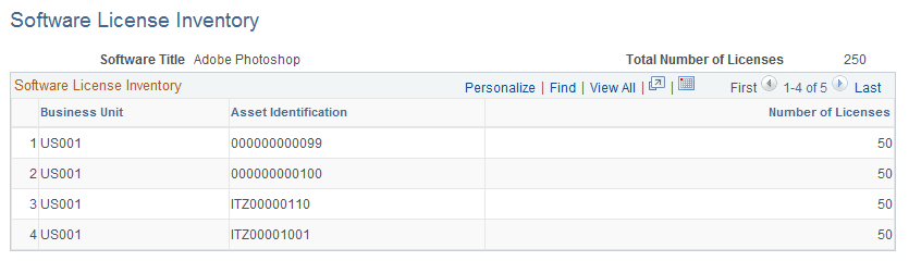 Software License Inventory page