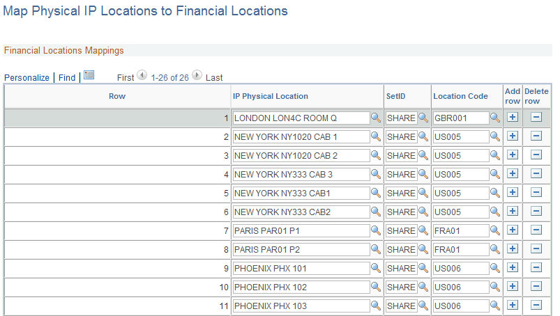 Map Physical IP Locations to Financial Locations page